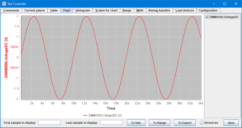 DualPCChart1