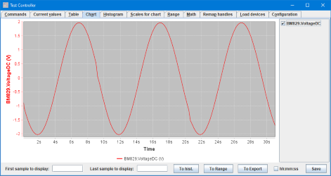 DualPCChart2