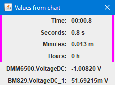 DualPCDiffValues