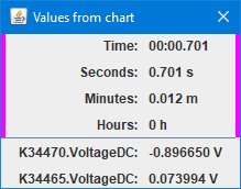 DualPCDiffValuesSimilarMeters