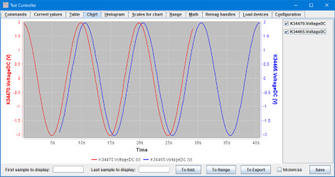 DualPCSimilarDMMs