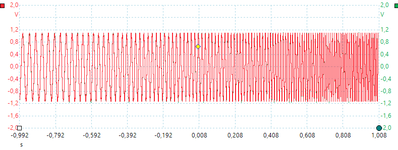 OutputSweep