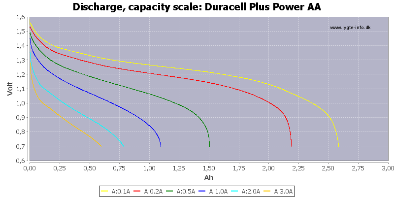 Duracell%20Plus%20Power%20AA-Capacity