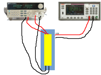 TestSetup