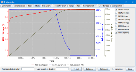 chart1