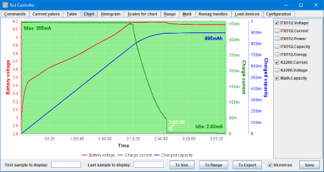 chart2