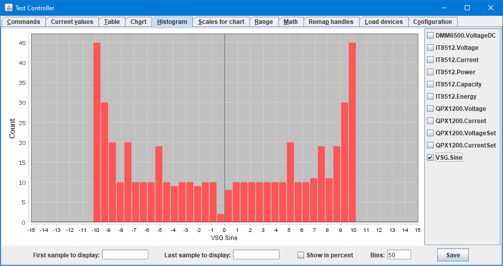 Histogram