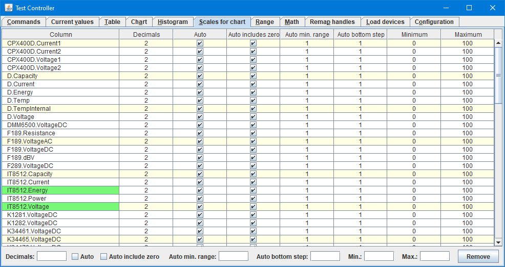 Scales%20for%20chart