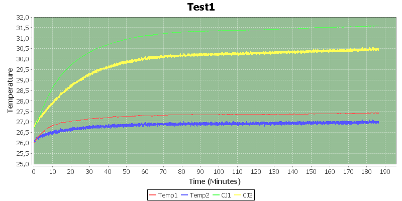 Test1