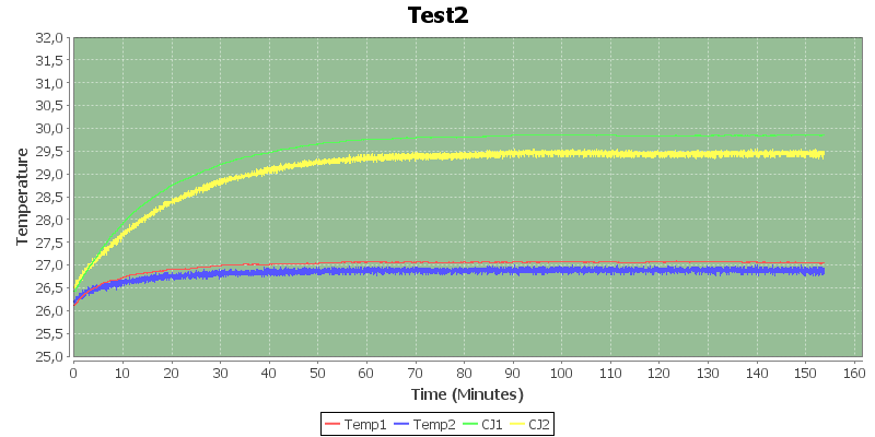 Test2