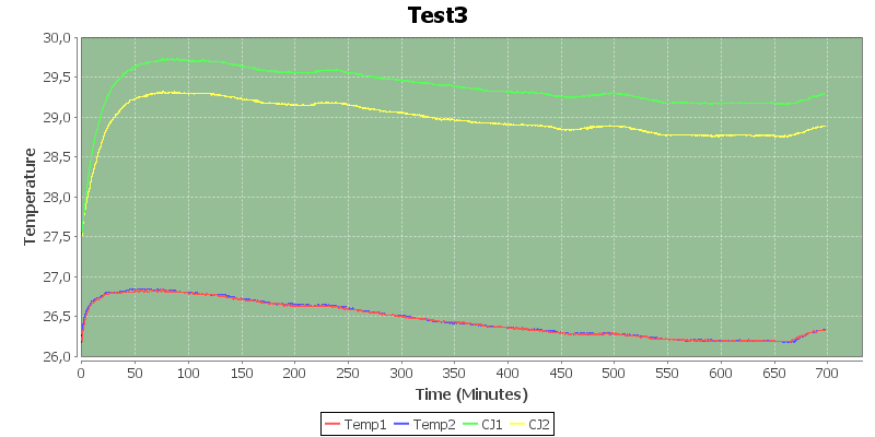 Test3