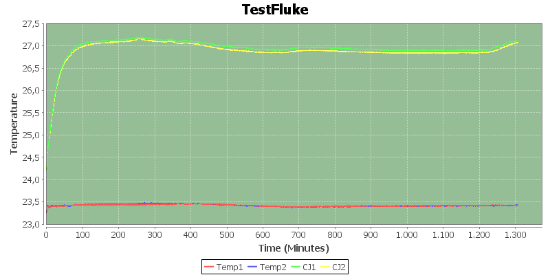 TestFluke