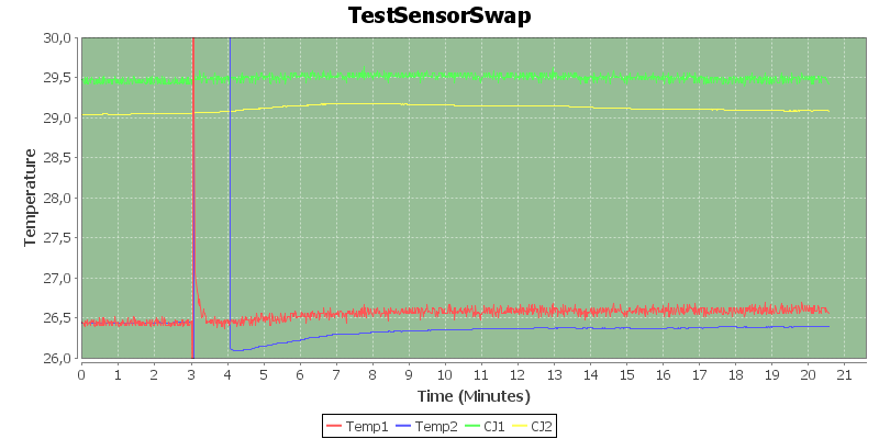 TestSensorSwap