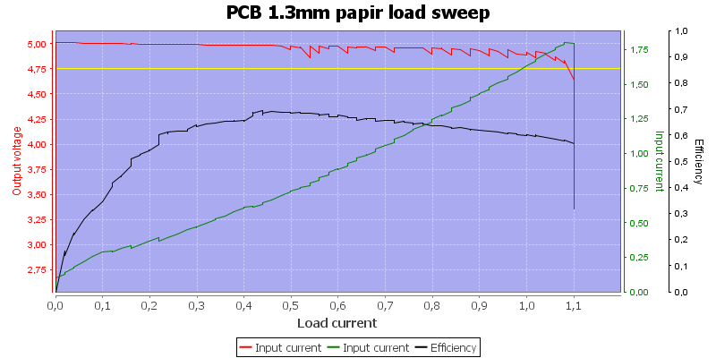 PCB%201.3mm%20papir%20load%20sweep