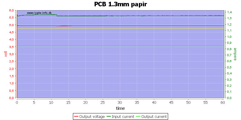 PCB%201.3mm%20papir%20load%20test
