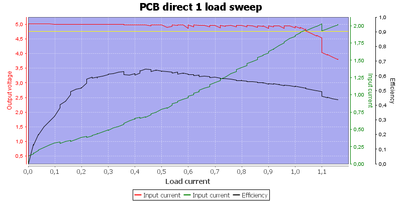 PCB%20direct%201%20load%20sweep