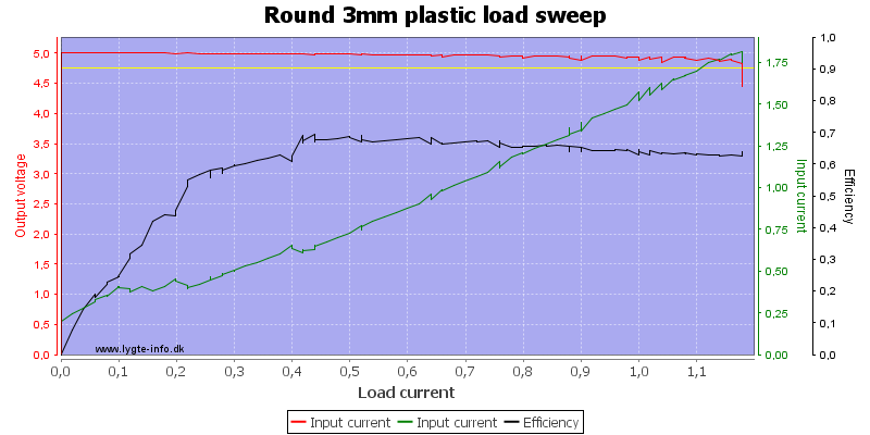 Round%203mm%20plastic%20load%20sweep