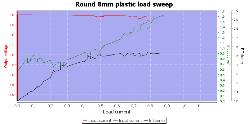 Round%208mm%20plastic%20load%20sweep