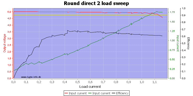 Round%20direct%202%20load%20sweep
