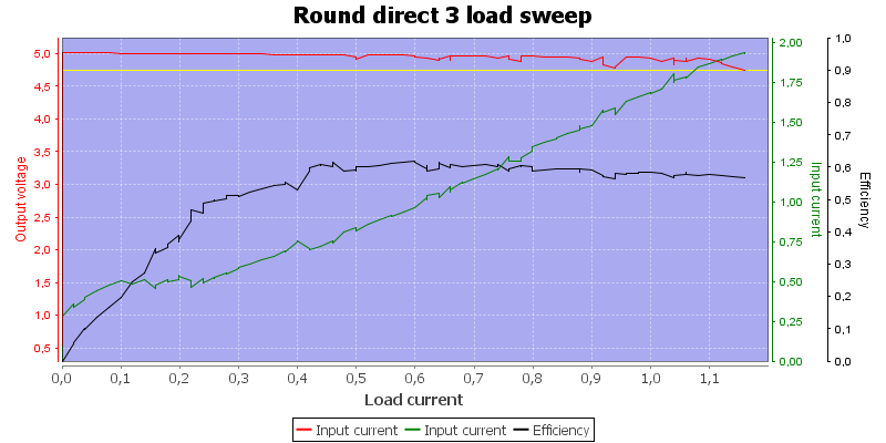 Round%20direct%203%20load%20sweep