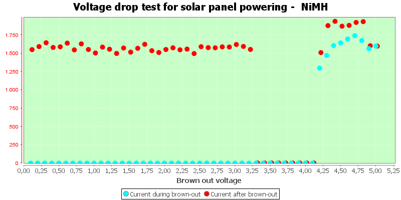 Charge%20Solar%20NiMH