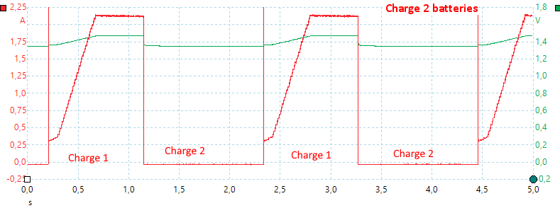 Charge2
