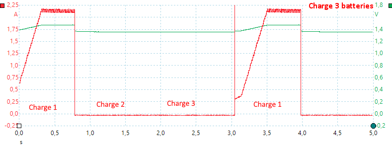 Charge3