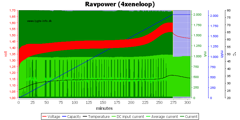 Ravpower%20%284xeneloop%29