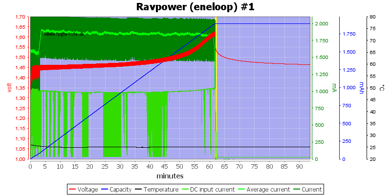 Ravpower%20%28eneloop%29%20%231