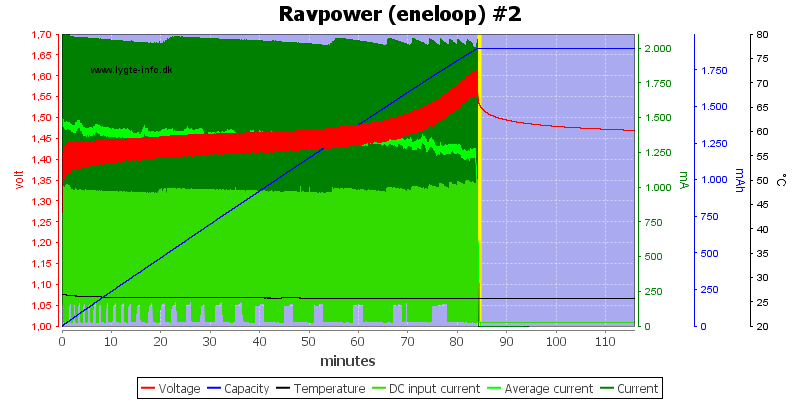 Ravpower%20%28eneloop%29%20%232