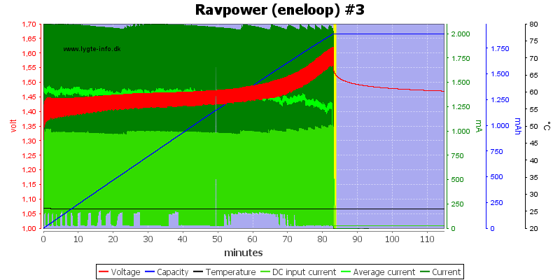 Ravpower%20%28eneloop%29%20%233