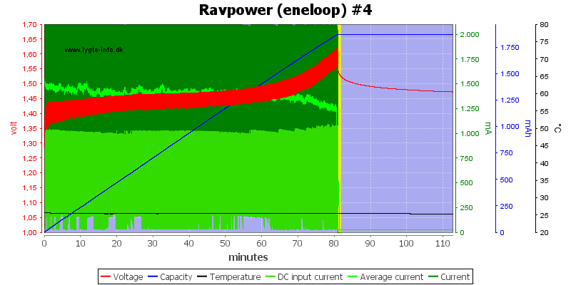 Ravpower%20%28eneloop%29%20%234