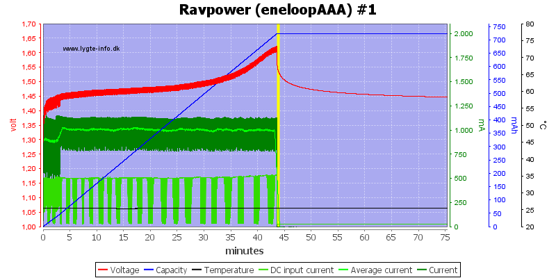 Ravpower%20%28eneloopAAA%29%20%231