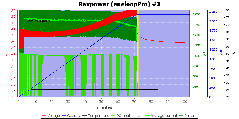 Ravpower%20%28eneloopPro%29%20%231