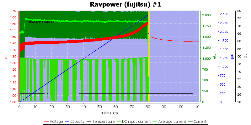 Ravpower%20%28fujitsu%29%20%231