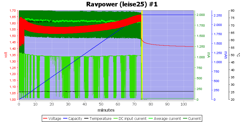 Ravpower%20%28leise25%29%20%231