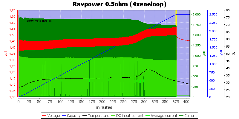 Ravpower%200.5ohm%20%284xeneloop%29