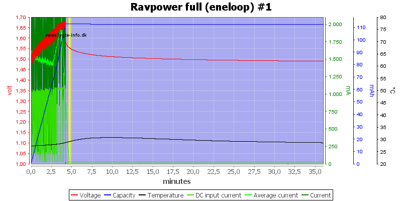 Ravpower%20full%20%28eneloop%29%20%231