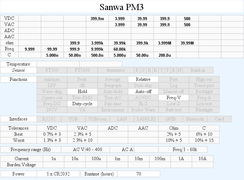 DMMschema