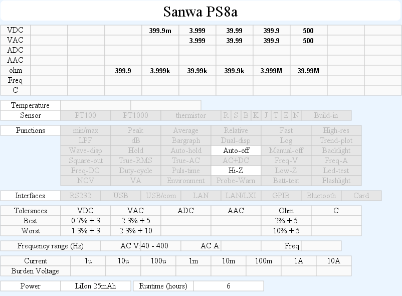 DMMschema