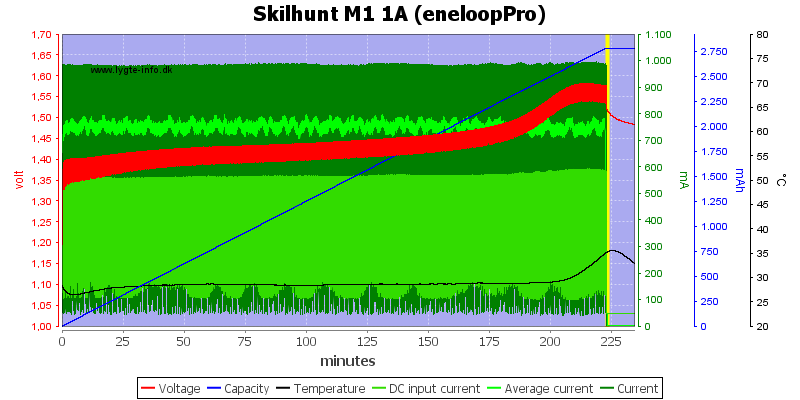 Skilhunt%20M1%201A%20(eneloopPro)