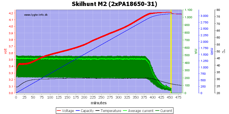 Skilhunt%20M2%20(2xPA18650-31)