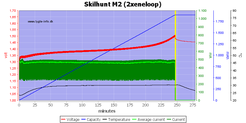 Skilhunt%20M2%20(2xeneloop)