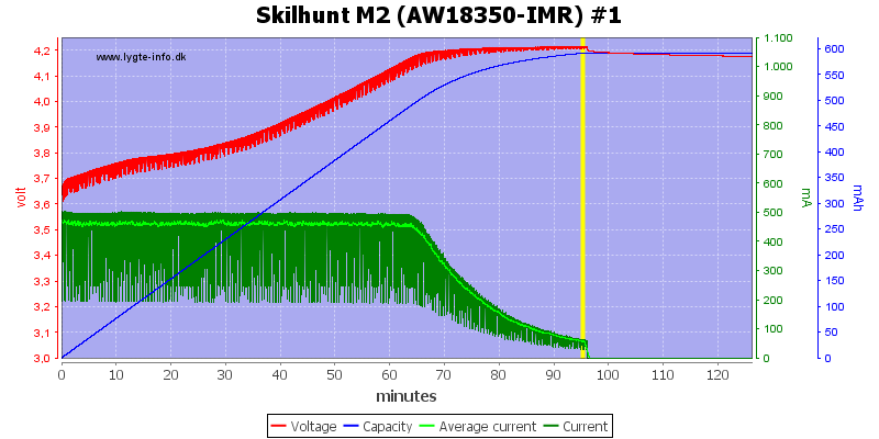 Skilhunt%20M2%20(AW18350-IMR)%20%231