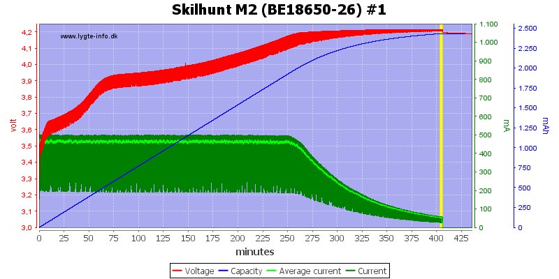 Skilhunt%20M2%20(BE18650-26)%20%231