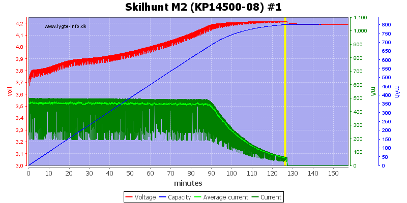 Skilhunt%20M2%20(KP14500-08)%20%231