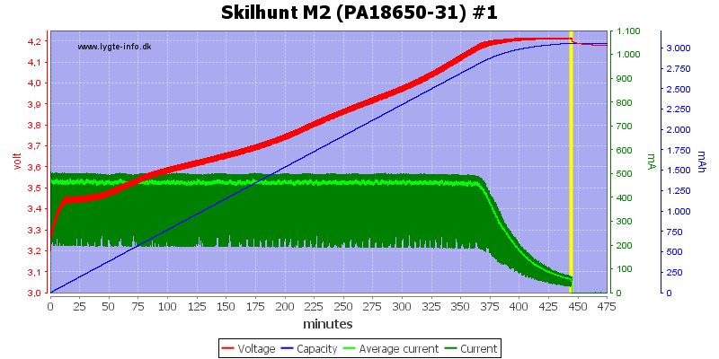 Skilhunt%20M2%20(PA18650-31)%20%231