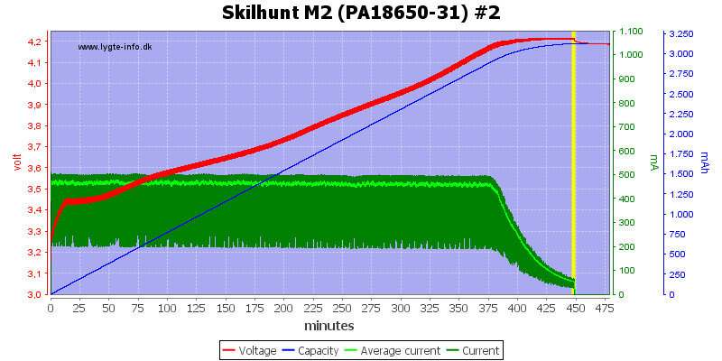 Skilhunt%20M2%20(PA18650-31)%20%232