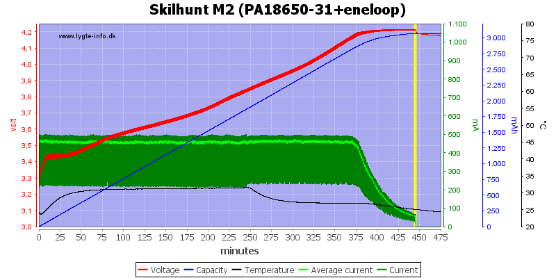 Skilhunt%20M2%20(PA18650-31+eneloop)