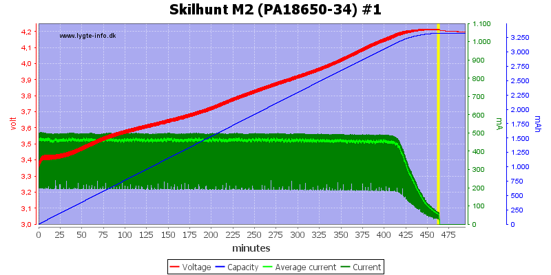 Skilhunt%20M2%20(PA18650-34)%20%231